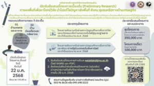 เปิดรับข้อเสนอโครงการวิจัยเบื้องต้น (Preliminary Research) การลงพื้นที่เพื่อหาโจทย์วิจัย