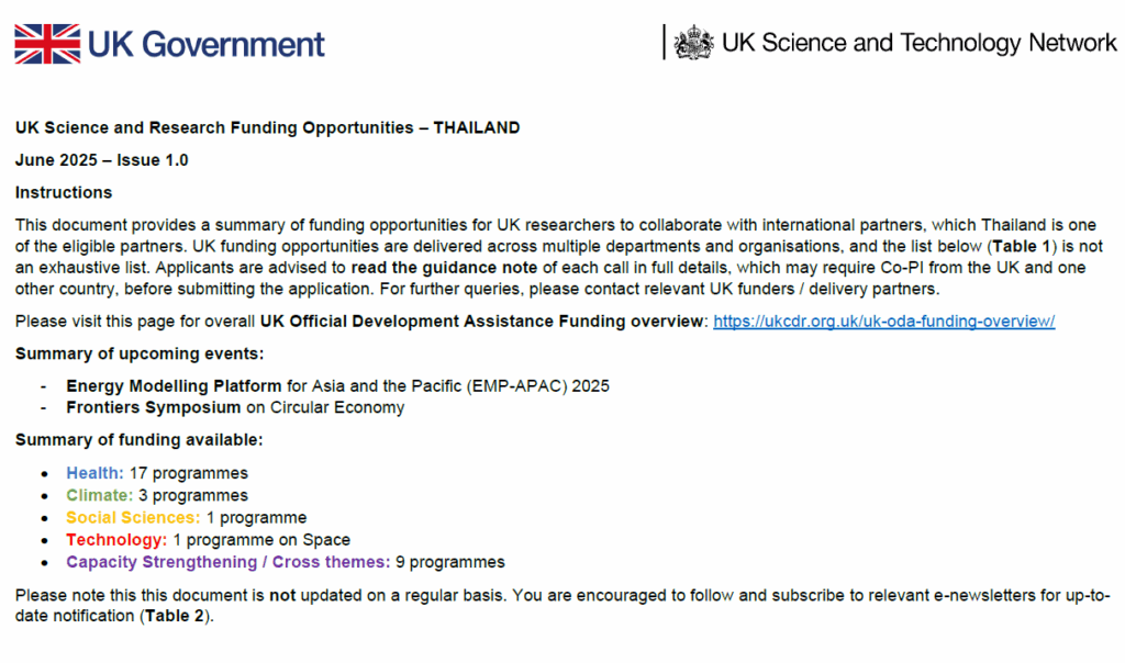 UK Science and Research Funding Opportunities – THAILAND, June 2025