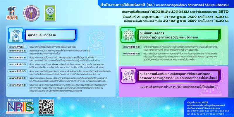 สำนักงานการวิจัยแห่งชาติ (วช.) เปิดรับข้อเสนอการวิจัยและนวัตกรรม ประจำปีงบประมาณ 2570
