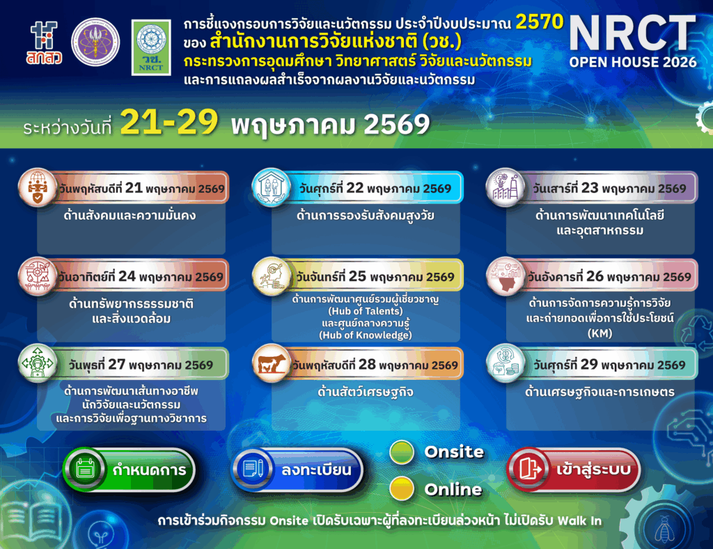 สำนักงานการวิจัยแห่งชาติ (วช.) ขอเชิญเข้าร่วมการชี้แจงกรอบการวิจัย และนวัตกรรม ประจำปีงบประมาณ 2570