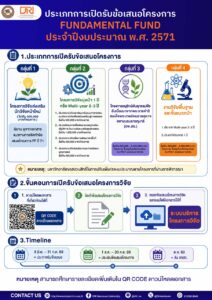 เปิดรับข้อเสนอโครงการวิจัยงบประมาณ Fundamental Fund ประจำปีงบประมาณ พ.ศ. 2571