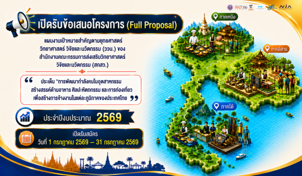 เปิดรับข้อเสนอโครงการวิจัย ประจำปีงบประมาณ 2569 การพัฒนากำลังคนในอุตสาหกรรมสร้างสรรค์ด้านอาหาร ศิลปะหัตถกรรม และการท่องเที่ยว เพื่อสร้างการจ้างงานในแต่ละภูมิภาคของประเทศไทย